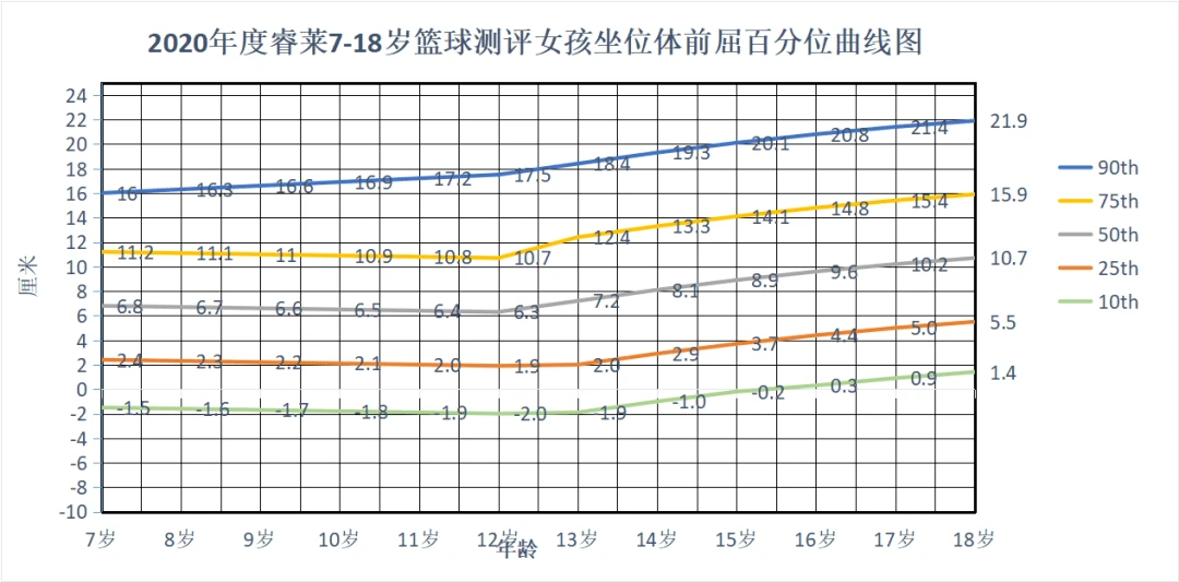 刻苦训练篮球时如何避免受伤的建议_2